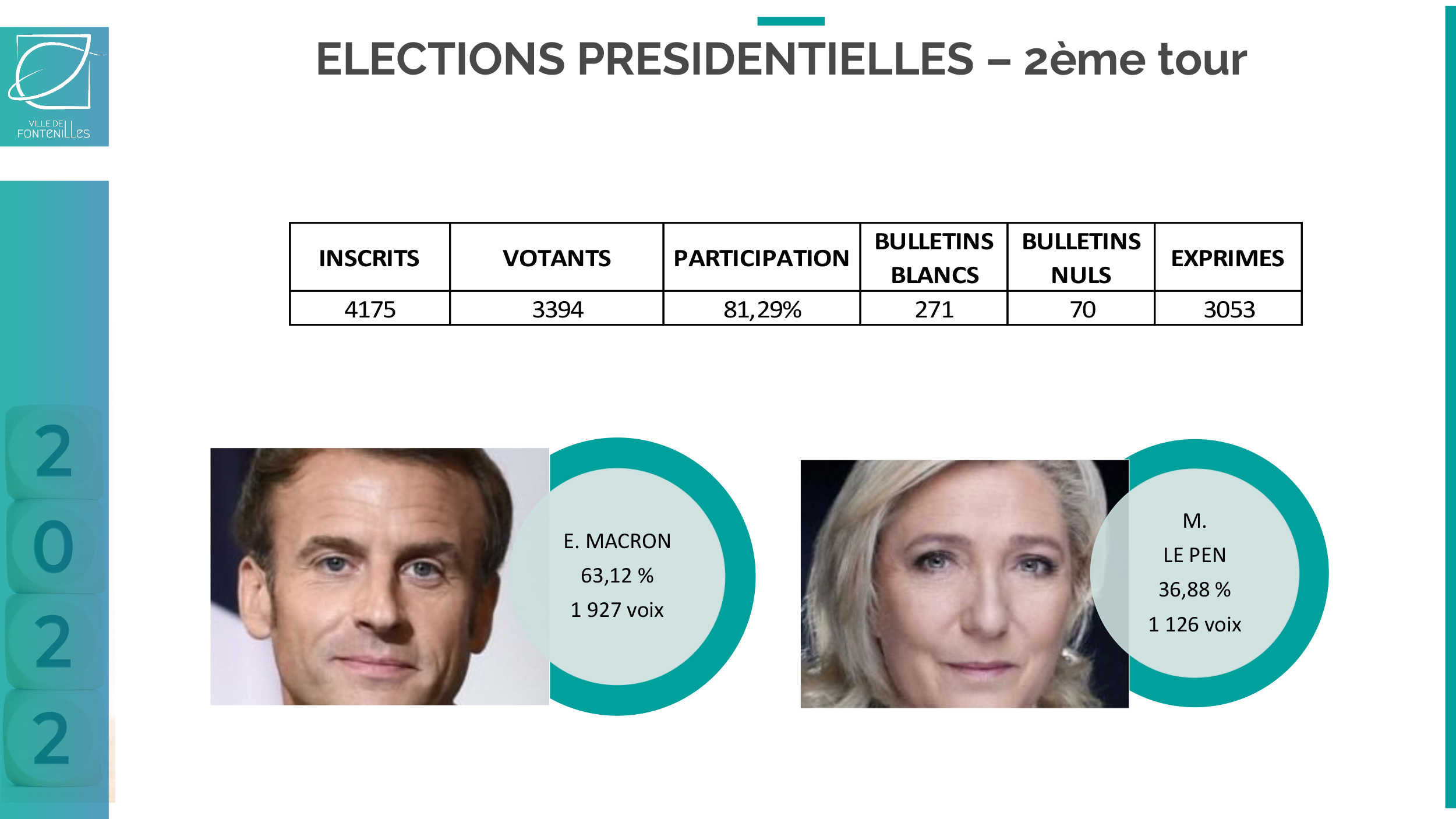 resultats 2e tour 2022